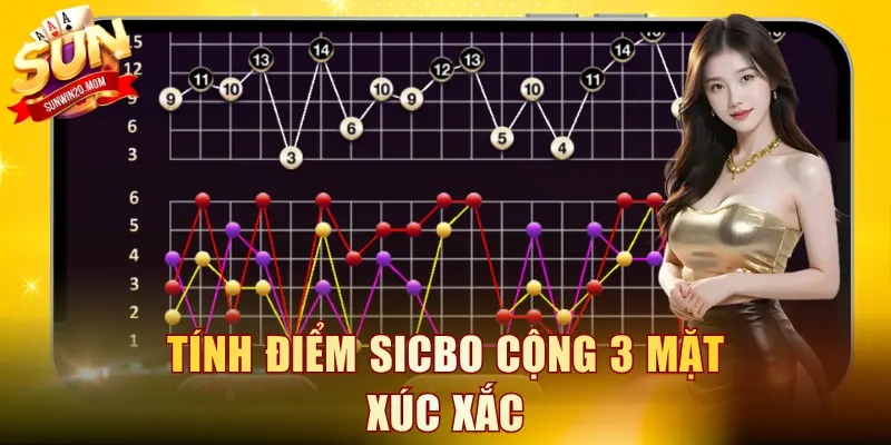 Tính điểm Sicbo cộng 3 mặt xúc xắc